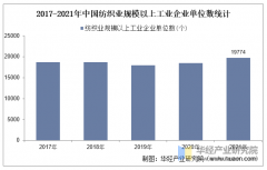    <strong>2025年中国纺织行业市场规模及合作款式</strong>
