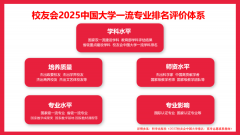    校友会2025中国大学纺织服拆类专业排名（