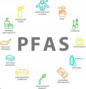    纺织品类PFAS含量的新欧洲尺度草案prEN 