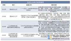    <strong>2025年中国纺织行业分类环境、相关政策及</strong>