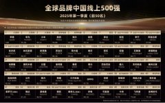 “全球品牌中国线强”高管发声：“中国是最主